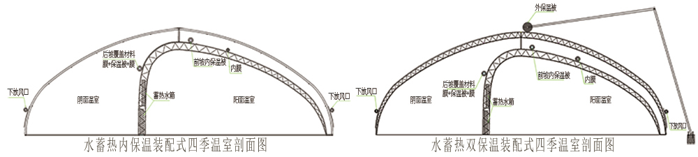 四季溫室結(jié)構圖1000.jpg