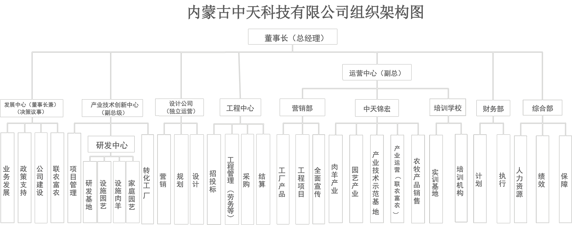 組織架構(gòu)-公司-PDF20230513大點切.jpg